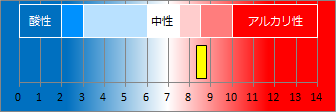 畑毛温泉の液性・pH