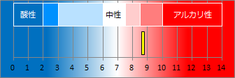 韮山温泉の液性・pH