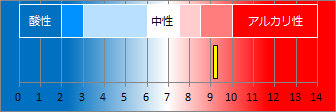 湯の花温泉の液性・pH