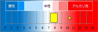 大仁温泉の液性・pH