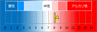 船原温泉の液性・pH