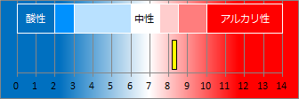 月ヶ瀬温泉の液性・pH