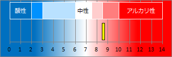 嵯峨沢温泉の液性・pH