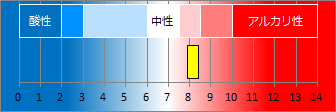 湯ヶ島温泉の液性・pH