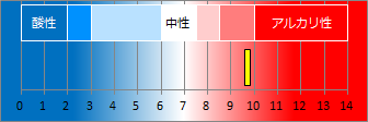 戸田温泉の液性・pH