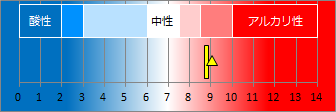 堂ヶ島温泉の液性・pH