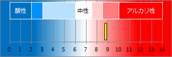 松崎温泉の液性・pH