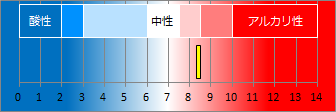 桜田温泉の液性・pH