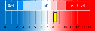 大沢温泉の液性・pH