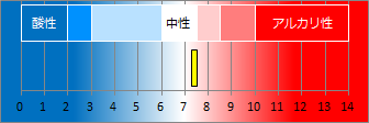 石部温泉の液性・pH