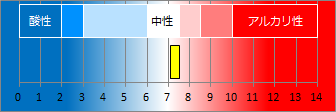 雲見温泉の液性・pH