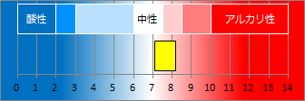 伊豆山温泉の液性・pH