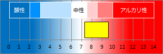 網代温泉の液性・pH