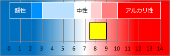 伊東温泉の液性・pH