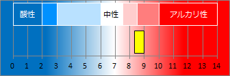 浮山温泉の液性・pH