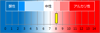 北川温泉の液性・pH