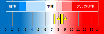 熱川温泉の液性・pH