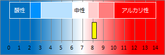 片瀬温泉の液性・pH