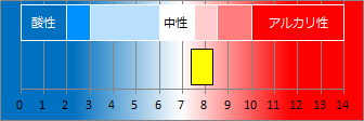 稲取温泉の液性・pH