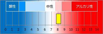 今井浜温泉の液性・pH