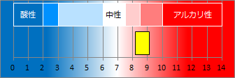 河津七滝温泉の液性・pH