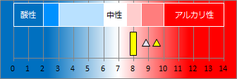 下田温泉の液性・pH