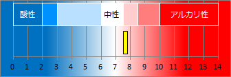 河内温泉の液性・pH