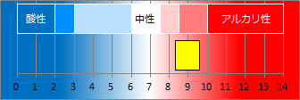横川温泉の液性・pH