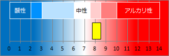 下賀茂温泉の液性・pH