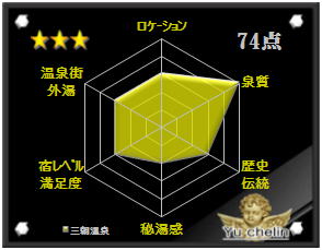 三朝温泉の格付け評価