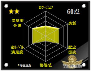 湯田温泉の格付け評価