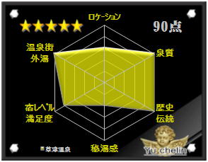 草津温泉の格付け評価