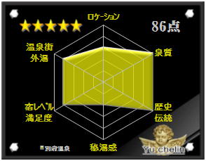 別府温泉の格付け評価