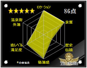 白骨温泉の格付け評価