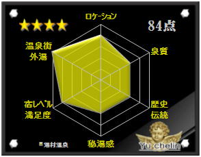 湯村温泉の格付け評価