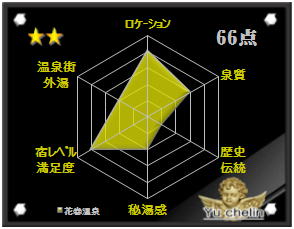 花巻温泉の格付け評価