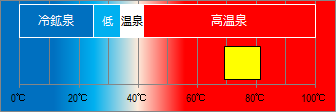 野沢温泉の泉温