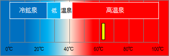 銀山温泉の泉温