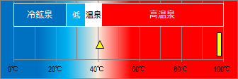 湯村温泉の泉温