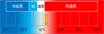 寸又峡温泉の泉温