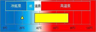 箱根湯本温泉の泉温