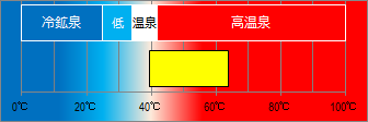 塔之沢温泉の泉温