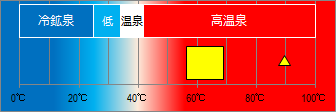 底倉温泉の泉温