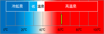 大涌谷温泉の泉温