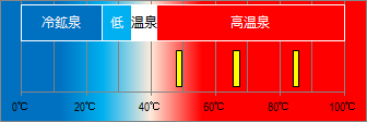 宮城野温泉の泉温