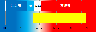 強羅温泉の泉温