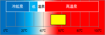 姥子温泉の泉温