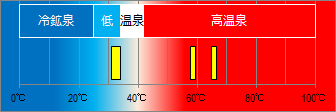 芦之湯温泉の泉温