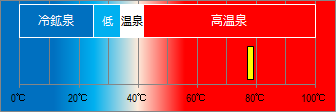 芦ノ湖温泉の泉温