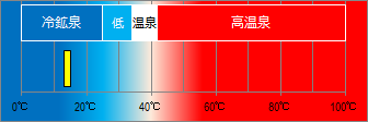 竹倉温泉の泉温